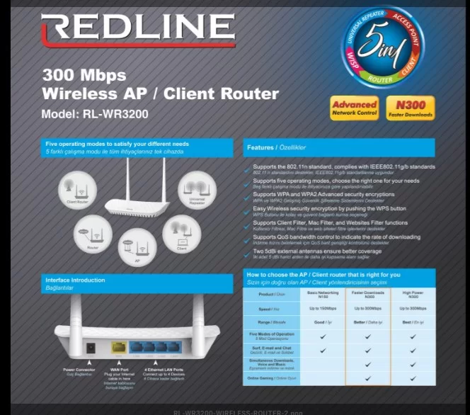 REDLINE RL-WR3200 Kablosuz-N WPS + WISP+WDS 300 Mbps Repeater+Access Point+Bridge Kablosuz Router