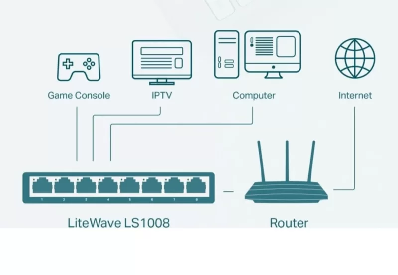 Tp-Link Ls1008 8-Port 10/100mbps İnternet Çoğaltıcı, Switch